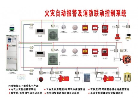 火災(zāi)自動(dòng)報(bào)警系統(tǒng)